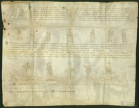 Actas del pseudo-Concilio de Jaca
