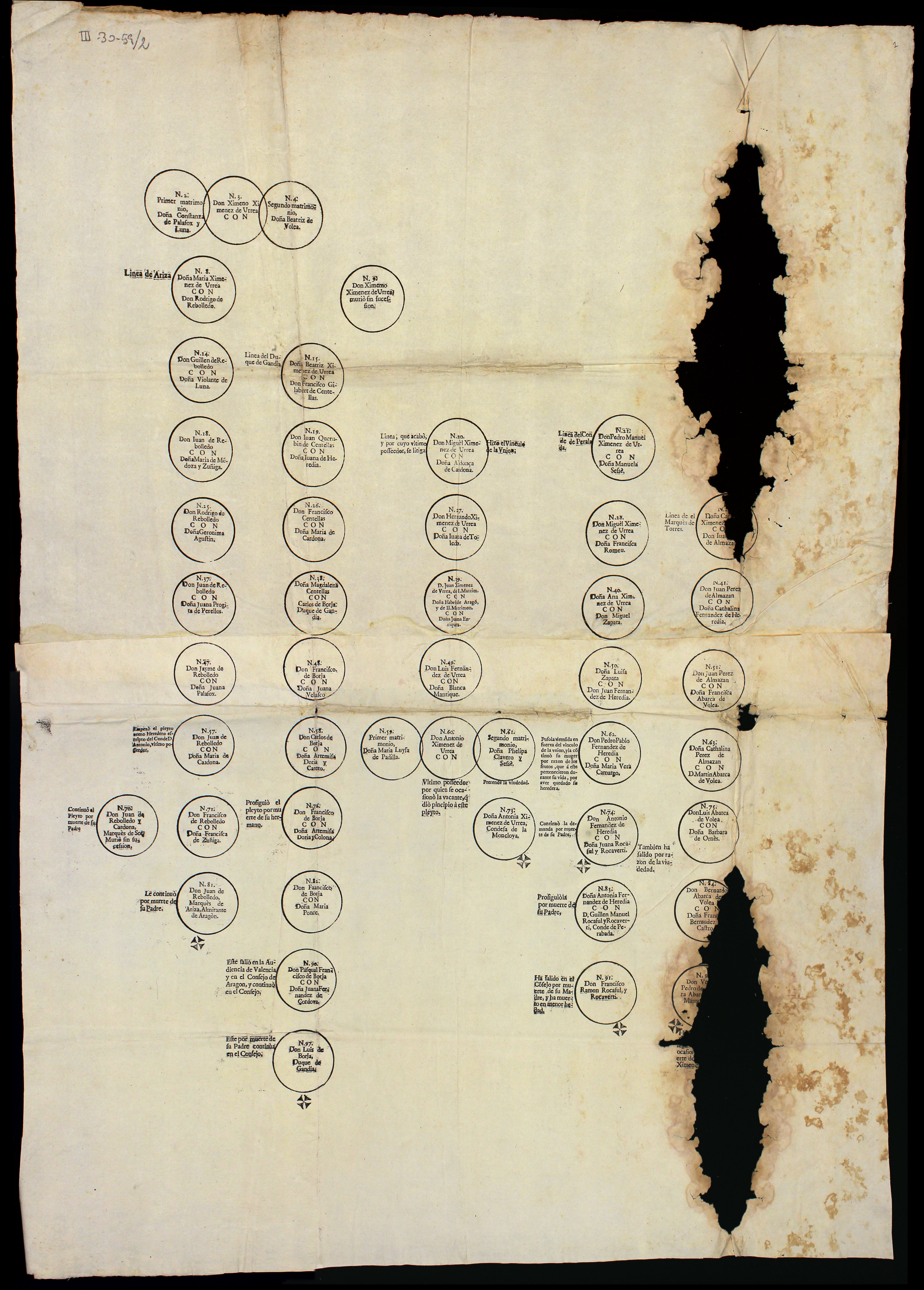 Árbol genealógico de la descendencia de la casa de Aranda