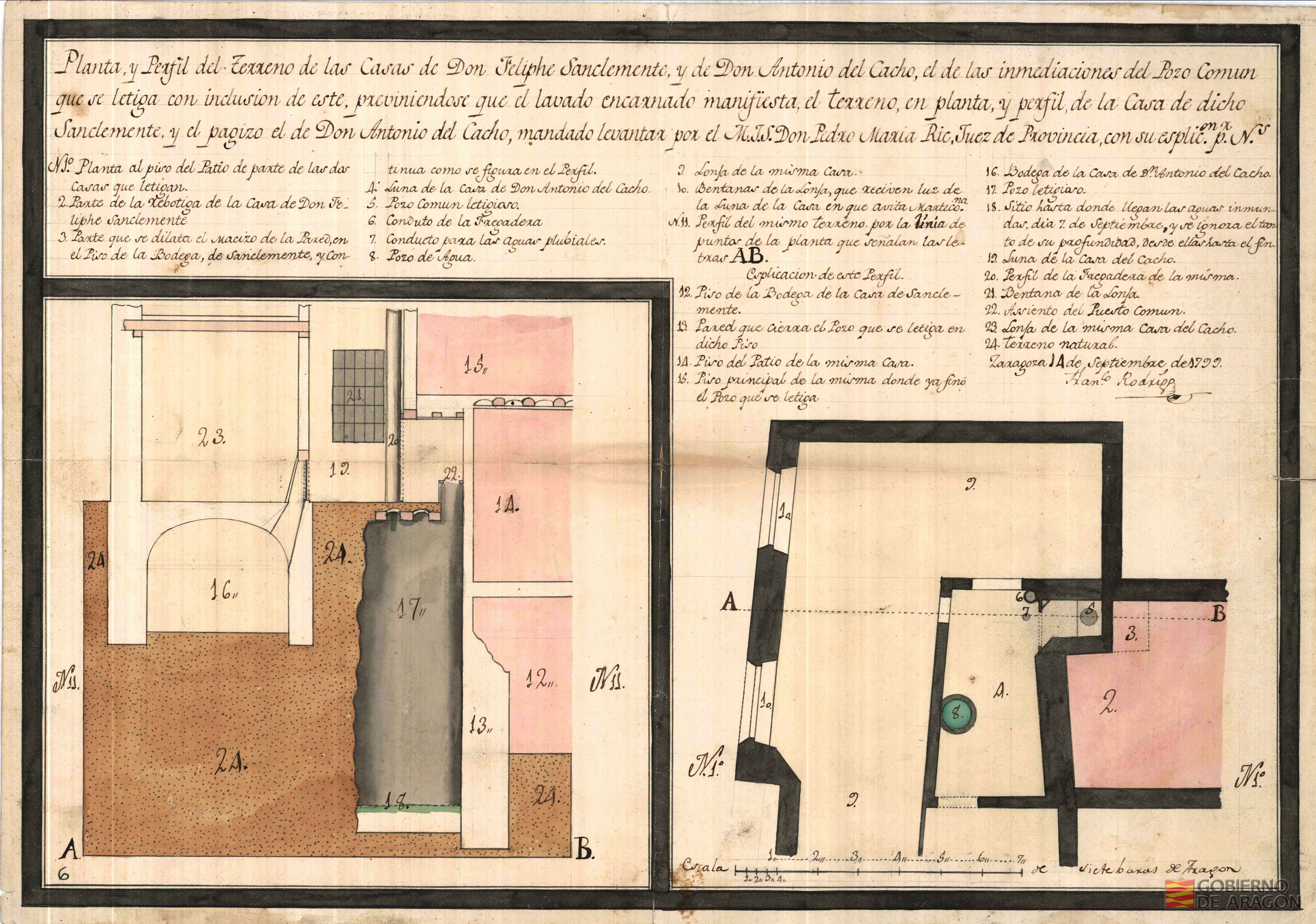 Planta y sección del perfil del terreno de las casas de Don Felipe Sanclemente y de Don Antonio del Cacho, el de las inmediaciones del Pozo Común que se letiga, con inclusión de éste, previniéndose que el lavado encarnado manifiesta el terreno en planta y perfil de la Casa de dicho Sanclemente, y el pagizo el de Don Antonio del Cacho, mandado levantar por el M. I. S. Don Pedro María Ric, Juez de Provincia, con su esplicación por Números. Firmado por Francisco Rodrigo