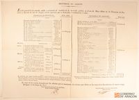 Estado general de la entrada, salida y existencia de caudales de la hacienda pública en el mes de mayo último en las Tesorerías de Provincia y Ejército de Aragón